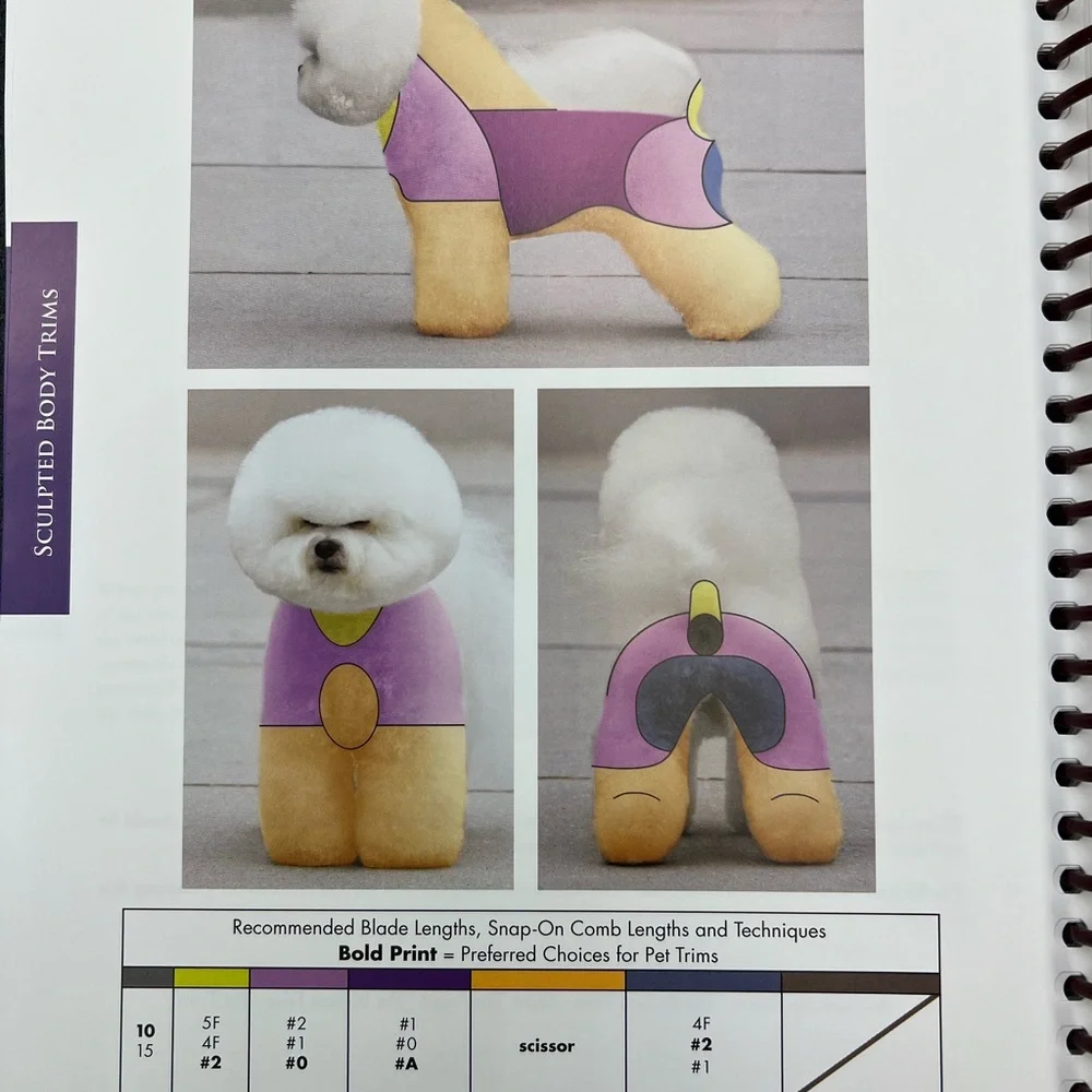 Dog Grooming Simplified: Straight to the Point